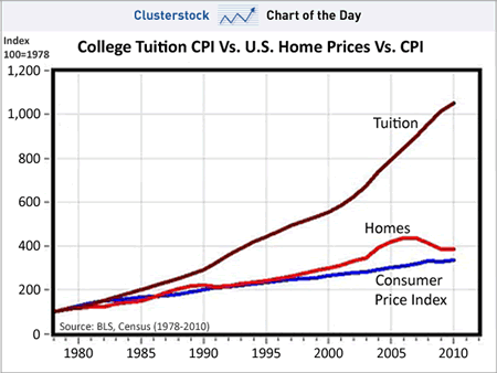 tuition graph